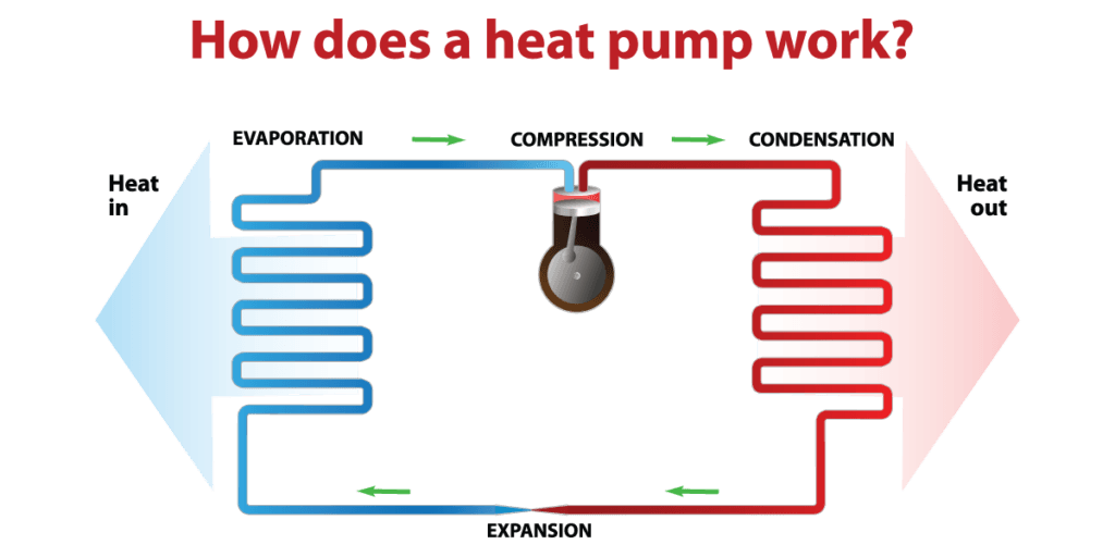 heat-pump
