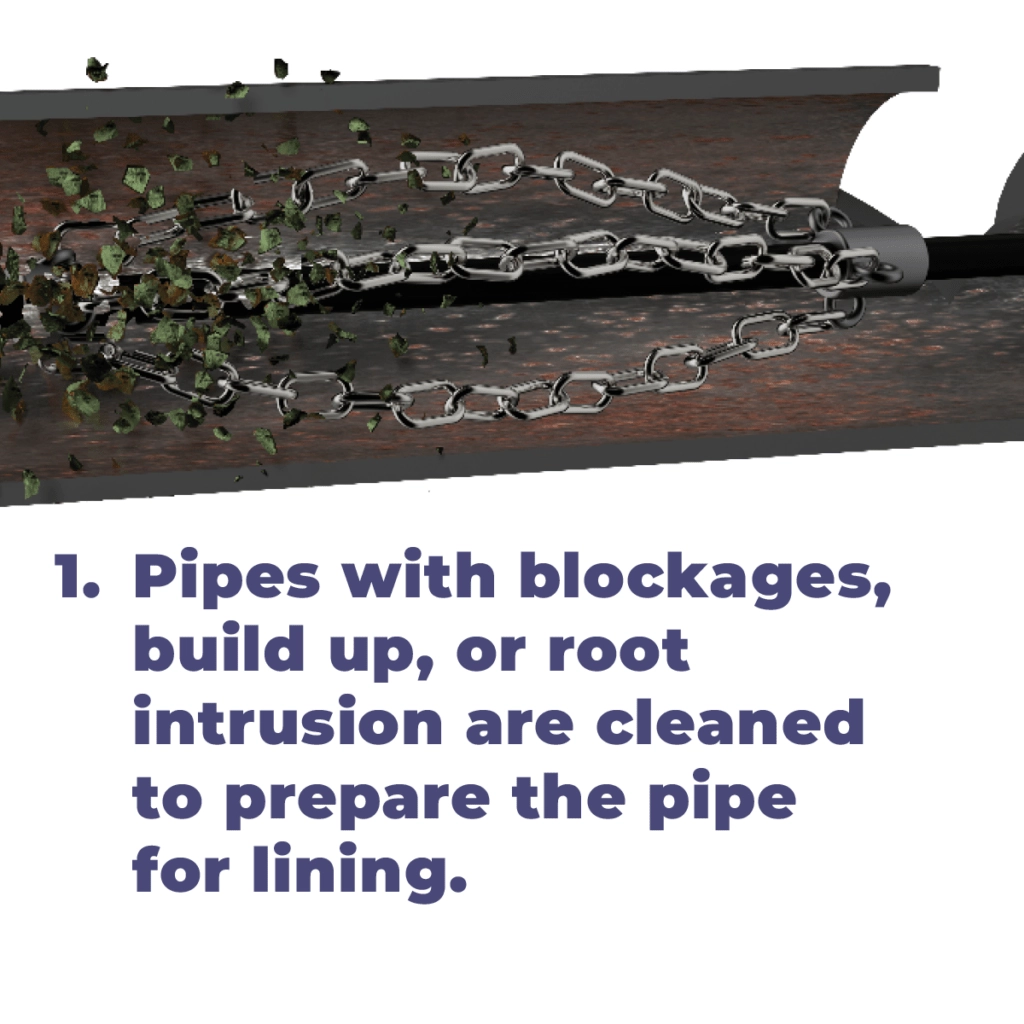 Las Vegas' Trusted Experts in Drain Services & Pipe Lining Solutions - Bill Howe