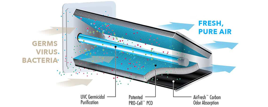 UV-Light-Air-Purification-System-Bill-Howe