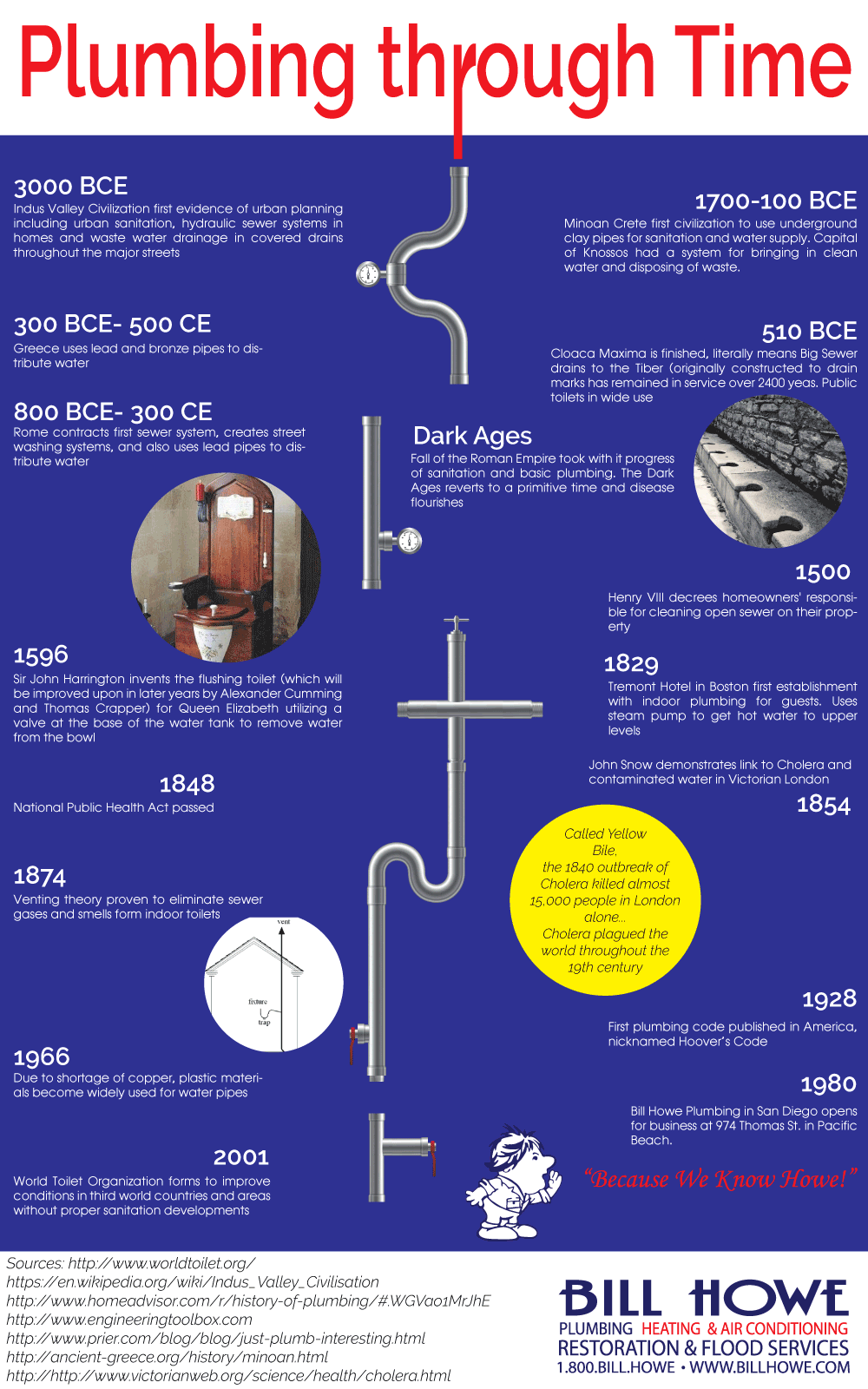 plumbing history form san diego plumber bill howe