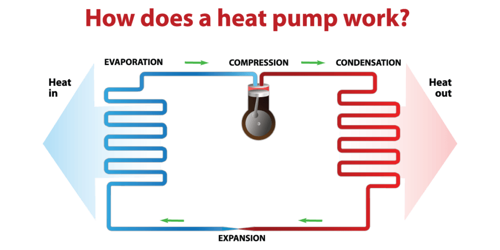 heat-pump