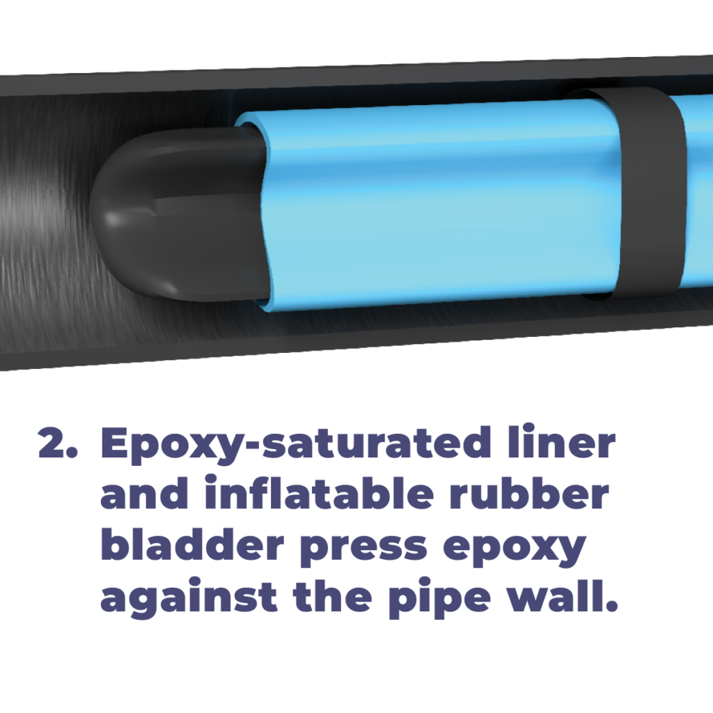 Las Vegas' Trusted Experts in Drain Services & Pipe Lining Solutions - Bill Howe