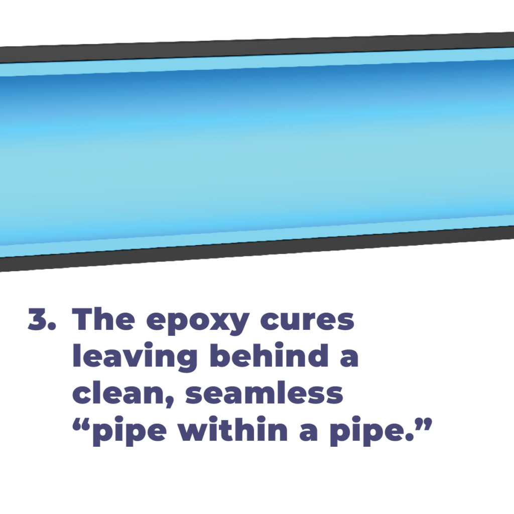 Las Vegas' Trusted Experts in Drain Services & Pipe Lining Solutions - Bill Howe